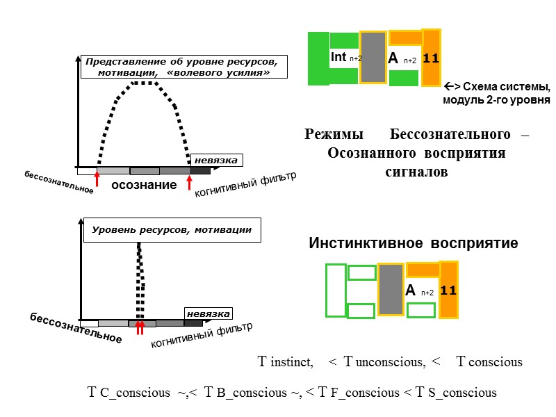 > Схема системы,  модуль 2-го уровня    Режимы   